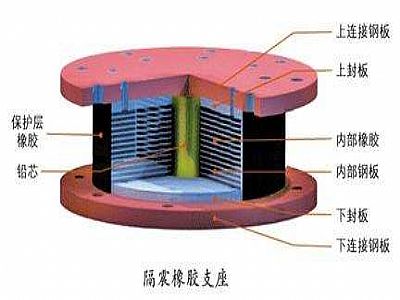 洛川县通过构建力学模型来研究摩擦摆隔震支座隔震性能